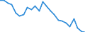Statistical information: Mean equivalised income / Risk of poverty threshold: Below 40% / Sex: Total / Age class: Total / Unit of measure: Percentage / Geopolitical entity (reporting): Denmark