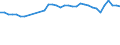 Statistical information: Mean equivalised income / Risk of poverty threshold: Below 40% / Sex: Total / Age class: Total / Unit of measure: Percentage / Geopolitical entity (reporting): Germany