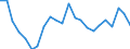 Statistical information: Mean equivalised income / Risk of poverty threshold: Below 40% / Sex: Total / Age class: Total / Unit of measure: Percentage / Geopolitical entity (reporting): Estonia