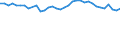 Statistical information: Mean equivalised income / Risk of poverty threshold: Below 40% / Sex: Total / Age class: Total / Unit of measure: Percentage / Geopolitical entity (reporting): Greece
