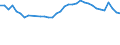 Statistical information: Mean equivalised income / Risk of poverty threshold: Below 40% / Sex: Total / Age class: Total / Unit of measure: Percentage / Geopolitical entity (reporting): Spain