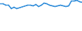Statistical information: Mean equivalised income / Risk of poverty threshold: Below 40% / Sex: Total / Age class: Total / Unit of measure: Percentage / Geopolitical entity (reporting): France