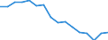 Statistical information: Mean equivalised income / Risk of poverty threshold: Below 40% / Sex: Total / Age class: Total / Unit of measure: Percentage / Geopolitical entity (reporting): Croatia