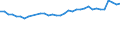 Statistical information: Mean equivalised income / Risk of poverty threshold: Below 40% / Sex: Total / Age class: Total / Unit of measure: Percentage / Geopolitical entity (reporting): Italy