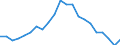 Statistical information: Mean equivalised income / Risk of poverty threshold: Below 40% / Sex: Total / Age class: Total / Unit of measure: Percentage / Geopolitical entity (reporting): Cyprus