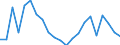 Statistical information: Mean equivalised income / Risk of poverty threshold: Below 40% / Sex: Total / Age class: Total / Unit of measure: Percentage / Geopolitical entity (reporting): Latvia