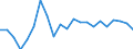 Statistical information: Mean equivalised income / Risk of poverty threshold: Below 40% / Sex: Total / Age class: Total / Unit of measure: Percentage / Geopolitical entity (reporting): Lithuania