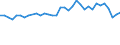 Statistical information: Mean equivalised income / Risk of poverty threshold: Below 40% / Sex: Total / Age class: Total / Unit of measure: Percentage / Geopolitical entity (reporting): Luxembourg