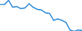 Statistical information: Mean equivalised income / Risk of poverty threshold: Below 40% / Sex: Total / Age class: Total / Unit of measure: Percentage / Geopolitical entity (reporting): Hungary