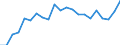 Statistical information: Mean equivalised income / Risk of poverty threshold: Below 40% / Sex: Total / Age class: Total / Unit of measure: Percentage / Geopolitical entity (reporting): Malta