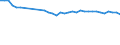 Statistical information: Mean equivalised income / Risk of poverty threshold: Below 40% / Sex: Total / Age class: Total / Unit of measure: Percentage / Geopolitical entity (reporting): Netherlands