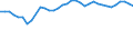 Statistical information: Mean equivalised income / Risk of poverty threshold: Below 40% / Sex: Total / Age class: Total / Unit of measure: Percentage / Geopolitical entity (reporting): Austria