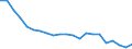 Statistical information: Mean equivalised income / Risk of poverty threshold: Below 40% / Sex: Total / Age class: Total / Unit of measure: Percentage / Geopolitical entity (reporting): Poland