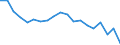 Statistical information: Mean equivalised income / Risk of poverty threshold: Below 40% / Sex: Total / Age class: Total / Unit of measure: Percentage / Geopolitical entity (reporting): Romania