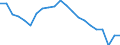 Statistical information: Mean equivalised income / Risk of poverty threshold: Below 40% / Sex: Total / Age class: Total / Unit of measure: Percentage / Geopolitical entity (reporting): Slovenia