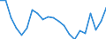 Statistical information: Mean equivalised income / Risk of poverty threshold: Below 40% / Sex: Total / Age class: Total / Unit of measure: Percentage / Geopolitical entity (reporting): Slovakia