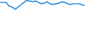 Statistical information: Mean equivalised income / Risk of poverty threshold: Below 40% / Sex: Total / Age class: Total / Unit of measure: Percentage / Geopolitical entity (reporting): Finland