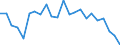 Statistical information: Mean equivalised income / Risk of poverty threshold: Below 40% / Sex: Total / Age class: Total / Unit of measure: Percentage / Geopolitical entity (reporting): Sweden
