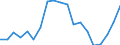 Statistical information: Mean equivalised income / Risk of poverty threshold: Below 40% / Sex: Total / Age class: Total / Unit of measure: Percentage / Geopolitical entity (reporting): Iceland