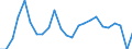 Statistical information: Mean equivalised income / Risk of poverty threshold: Below 40% / Sex: Total / Age class: Total / Unit of measure: Percentage / Geopolitical entity (reporting): Norway