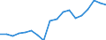 Statistical information: Mean equivalised income / Risk of poverty threshold: Below 40% / Sex: Total / Age class: Total / Unit of measure: Percentage / Geopolitical entity (reporting): Switzerland