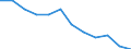 Statistical information: Mean equivalised income / Risk of poverty threshold: Below 40% / Sex: Total / Age class: Total / Unit of measure: Percentage / Geopolitical entity (reporting): Montenegro