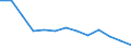 Statistical information: Mean equivalised income / Risk of poverty threshold: Below 40% / Sex: Total / Age class: Total / Unit of measure: Percentage / Geopolitical entity (reporting): North Macedonia