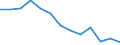 Statistical information: Mean equivalised income / Risk of poverty threshold: Below 40% / Sex: Total / Age class: Total / Unit of measure: Percentage / Geopolitical entity (reporting): Serbia