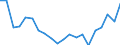 Statistical information: Mean equivalised income / Risk of poverty threshold: Below 40% / Sex: Total / Age class: Total / Unit of measure: Percentage / Geopolitical entity (reporting): Türkiye