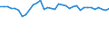 Statistical information: Mean equivalised income / Risk of poverty threshold: Below 40% / Sex: Total / Age class: Less than 16 years / Unit of measure: Percentage / Geopolitical entity (reporting): Belgium