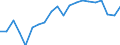 Statistical information: Mean equivalised income / Risk of poverty threshold: Below 40% / Sex: Total / Age class: Less than 16 years / Unit of measure: Percentage / Geopolitical entity (reporting): Bulgaria
