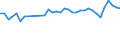 Statistical information: Mean equivalised income / Risk of poverty threshold: Below 40% / Sex: Total / Age class: Less than 16 years / Unit of measure: Percentage / Geopolitical entity (reporting): Germany