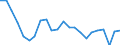Statistical information: Mean equivalised income / Risk of poverty threshold: Below 40% / Sex: Total / Age class: Less than 16 years / Unit of measure: Percentage / Geopolitical entity (reporting): Estonia