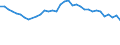 Statistical information: Mean equivalised income / Risk of poverty threshold: Below 40% / Sex: Total / Age class: Less than 16 years / Unit of measure: Percentage / Geopolitical entity (reporting): Ireland