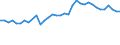 Statistical information: Mean equivalised income / Risk of poverty threshold: Below 40% / Sex: Total / Age class: Less than 16 years / Unit of measure: Percentage / Geopolitical entity (reporting): Greece