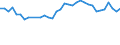 Statistical information: Mean equivalised income / Risk of poverty threshold: Below 40% / Sex: Total / Age class: Less than 16 years / Unit of measure: Percentage / Geopolitical entity (reporting): Spain