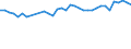 Statistical information: Mean equivalised income / Risk of poverty threshold: Below 40% / Sex: Total / Age class: Less than 16 years / Unit of measure: Percentage / Geopolitical entity (reporting): France