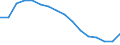 Statistical information: Mean equivalised income / Risk of poverty threshold: Below 40% / Sex: Total / Age class: Less than 16 years / Unit of measure: Percentage / Geopolitical entity (reporting): Croatia