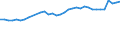 Statistical information: Mean equivalised income / Risk of poverty threshold: Below 40% / Sex: Total / Age class: Less than 16 years / Unit of measure: Percentage / Geopolitical entity (reporting): Italy