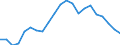 Statistical information: Mean equivalised income / Risk of poverty threshold: Below 40% / Sex: Total / Age class: Less than 16 years / Unit of measure: Percentage / Geopolitical entity (reporting): Cyprus