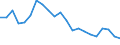 Statistical information: Mean equivalised income / Risk of poverty threshold: Below 40% / Sex: Total / Age class: Less than 16 years / Unit of measure: Percentage / Geopolitical entity (reporting): Latvia