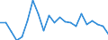 Statistical information: Mean equivalised income / Risk of poverty threshold: Below 40% / Sex: Total / Age class: Less than 16 years / Unit of measure: Percentage / Geopolitical entity (reporting): Lithuania