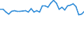 Statistical information: Mean equivalised income / Risk of poverty threshold: Below 40% / Sex: Total / Age class: Less than 16 years / Unit of measure: Percentage / Geopolitical entity (reporting): Luxembourg