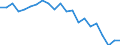 Statistical information: Mean equivalised income / Risk of poverty threshold: Below 40% / Sex: Total / Age class: Less than 16 years / Unit of measure: Percentage / Geopolitical entity (reporting): Hungary