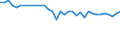 Statistical information: Mean equivalised income / Risk of poverty threshold: Below 40% / Sex: Total / Age class: Less than 16 years / Unit of measure: Percentage / Geopolitical entity (reporting): Netherlands