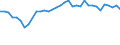 Statistical information: Mean equivalised income / Risk of poverty threshold: Below 40% / Sex: Total / Age class: Less than 16 years / Unit of measure: Percentage / Geopolitical entity (reporting): Austria