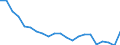 Statistical information: Mean equivalised income / Risk of poverty threshold: Below 40% / Sex: Total / Age class: Less than 16 years / Unit of measure: Percentage / Geopolitical entity (reporting): Poland