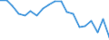 Statistical information: Mean equivalised income / Risk of poverty threshold: Below 40% / Sex: Total / Age class: Less than 16 years / Unit of measure: Percentage / Geopolitical entity (reporting): Romania