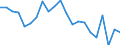 Statistical information: Mean equivalised income / Risk of poverty threshold: Below 40% / Sex: Total / Age class: Less than 16 years / Unit of measure: Percentage / Geopolitical entity (reporting): Slovenia