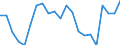 Statistical information: Mean equivalised income / Risk of poverty threshold: Below 40% / Sex: Total / Age class: Less than 16 years / Unit of measure: Percentage / Geopolitical entity (reporting): Slovakia
